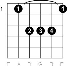 A Sharp and B Flat Chord A Sharp and B Flat Chord