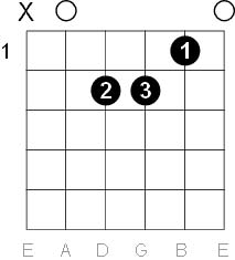 a minor chord a minor chord