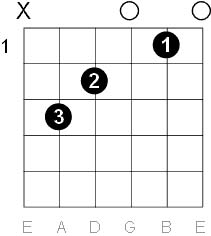 c major chord c major chord