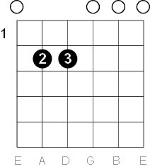 e minor chord e minor chord