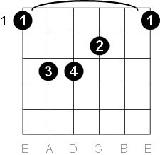 f major chord f major chord