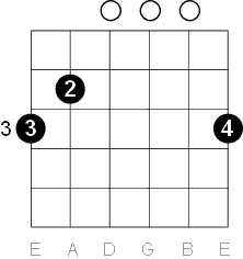 g major chord g major chord