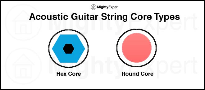 acoustic-guitar-string-core-types acoustic-guitar-string-core-types