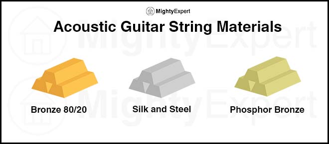 acoustic-guitar-string-materials-2 acoustic-guitar-string-materials-2