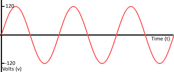 analog-wave-signal analog-wave-signal