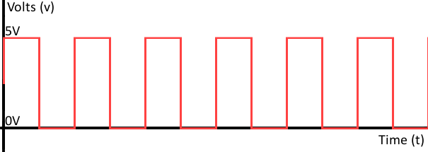 digital-wave-signal digital-wave-signal