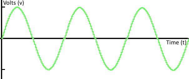 digital-wave-steps digital-wave-steps