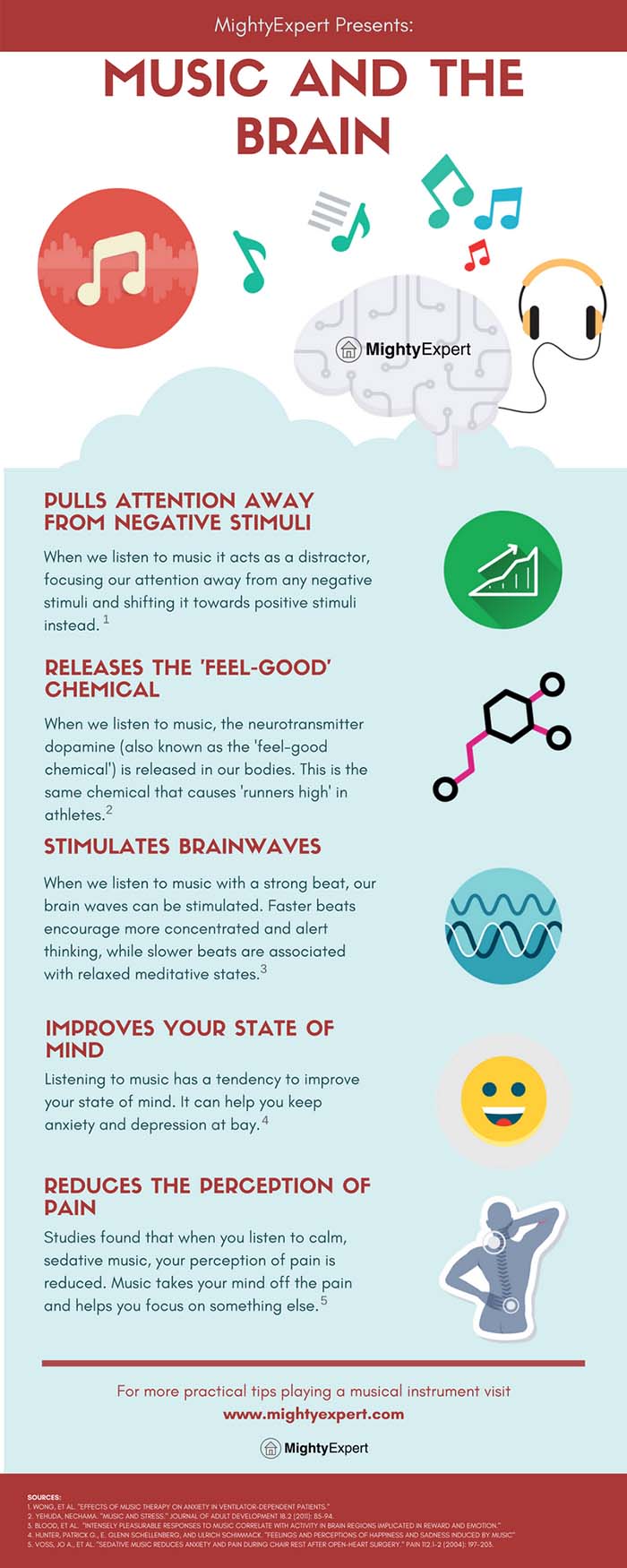 Music and the Brain Infographic (MightyExpert) Music and the Brain Infographic (MightyExpert)