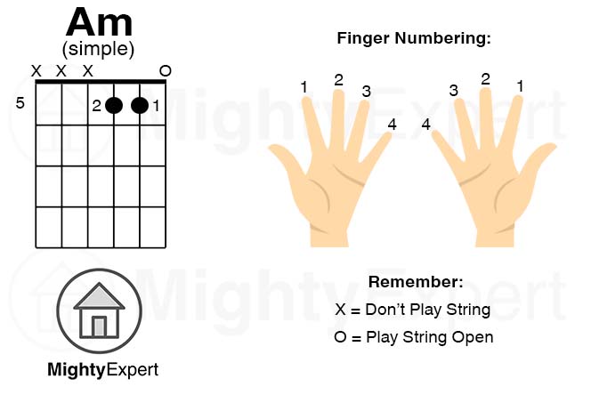 A Minor Chord Simple Variation A Minor Chord Simple Variation