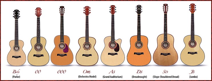 Guitar Body Shape Chart Guitar Body Shape Chart