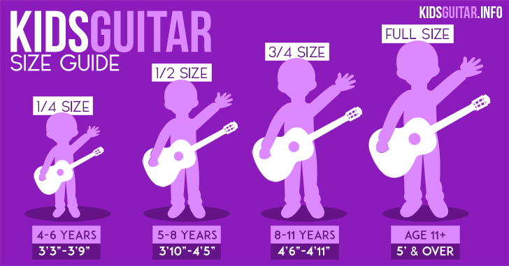 Guitars for Kids: Alternative Sizing Chart Guitars for Kids: Alternative Sizing Chart