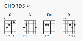 Mighty to Save Hillsong Chord Charts Mighty to Save Hillsong Chord Charts
