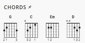 Everlasting God Lincoln Brewster Chord Charts Everlasting God Lincoln Brewster Chord Charts