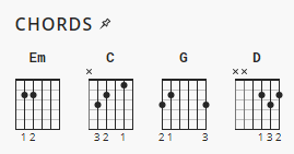 God of Wonders Third Day Chord Charts God of Wonders Third Day Chord Charts