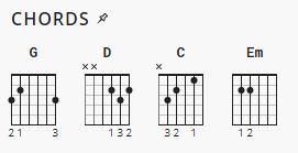 Open the Eyes of My Heart Paul Baloche Chord Charts Open the Eyes of My Heart Paul Baloche Chord Charts