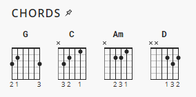 Holy Spirit Bryan Katie Torwalt Second Chord Charts Holy Spirit Bryan Katie Torwalt Second Chord Charts
