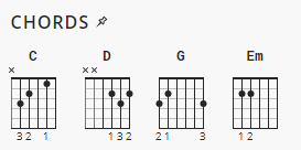Stronger Hillsong Chord Charts Stronger Hillsong Chord Charts
