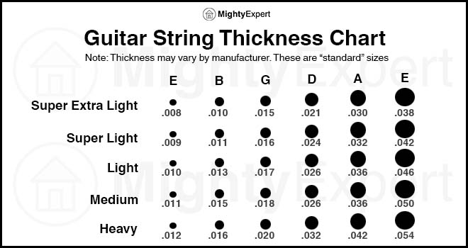 Acoustic Guitar String Gauges Chart