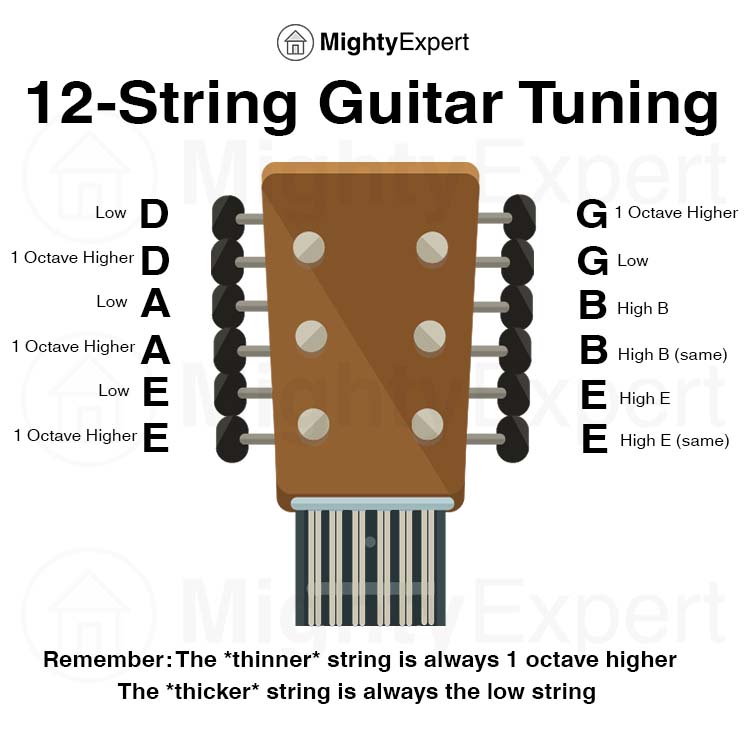 Acoustic Guitar String Chart