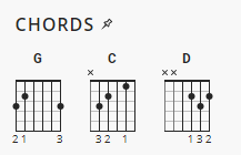 Guitar Chords Chart For Beginners Songs