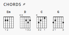 Heart Of Worship Chord Chart