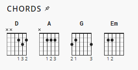 Gospel Chord Charts