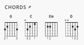 Guitar Chord Chart Em