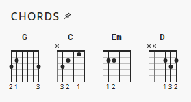 Christian Song Chord Charts