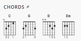 Matt Redman 10000 Reasons Chord Chart