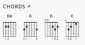 Christian Chord Charts