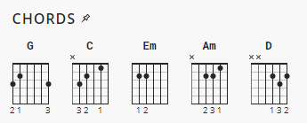 Christian Chord Charts